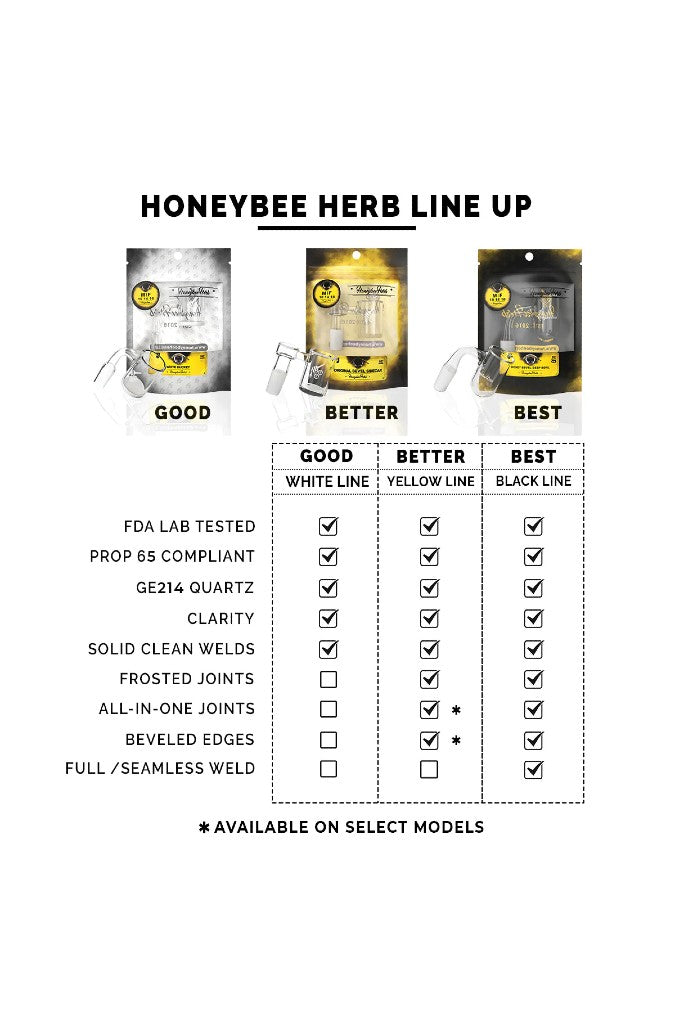 Honeybee Herb Yellow Line Thermal Core Reactor Quartz Banger - The Ultimate Dabbing Essential