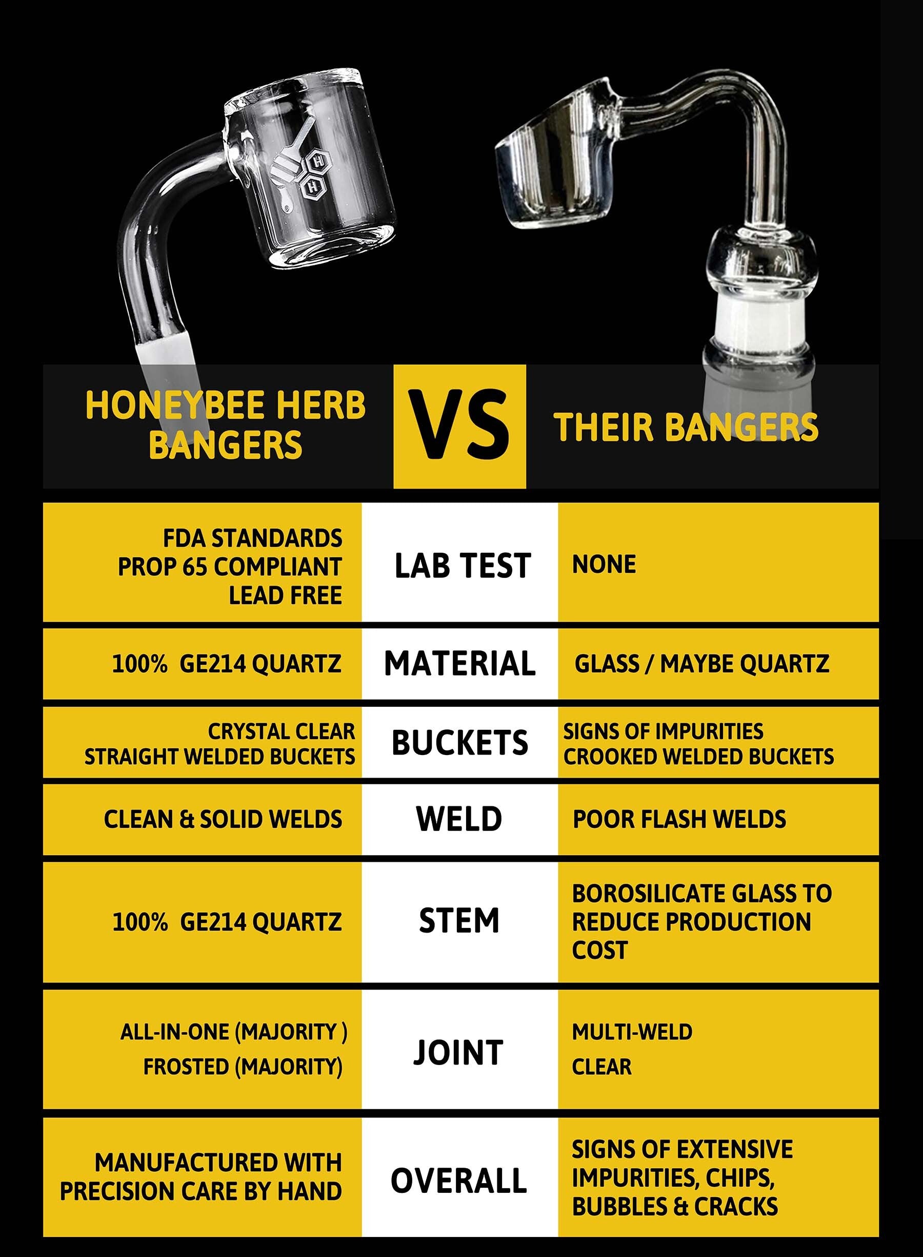 Honeybee Herb Honey Well Quartz Banger - The Ultimate Yellow Line Dabbing Tool